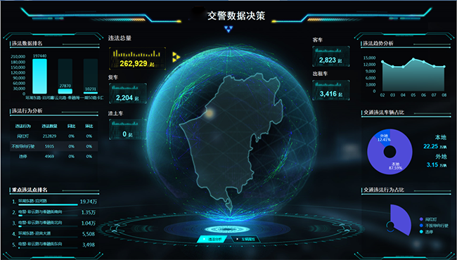 6、智慧交通大數(shù)據(jù)預(yù)警研判指揮平臺.png